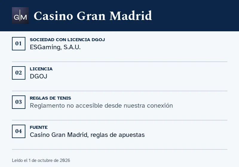 Ficha de Casino Gran Madrid: retirada, dobles y eliminatoria en tenis