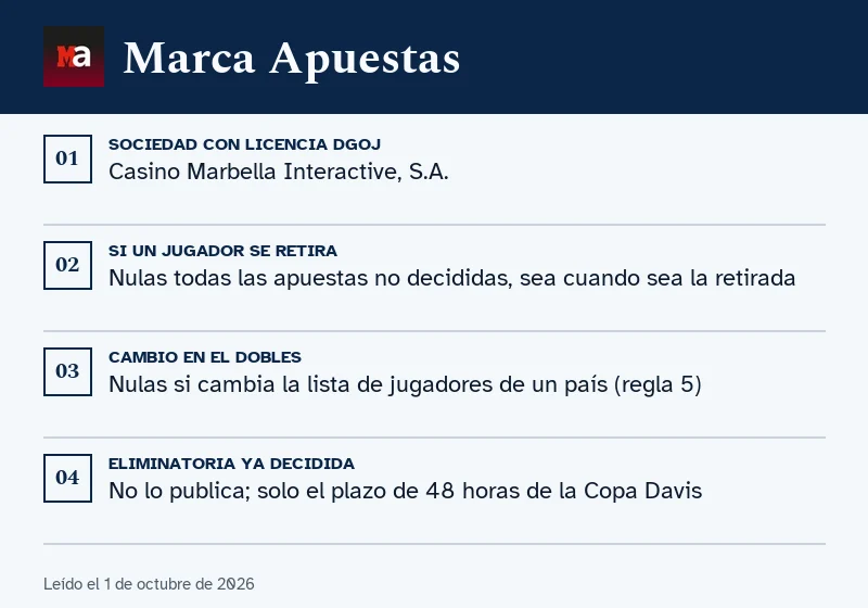 Ficha de Marca Apuestas: retirada, dobles y eliminatoria en tenis