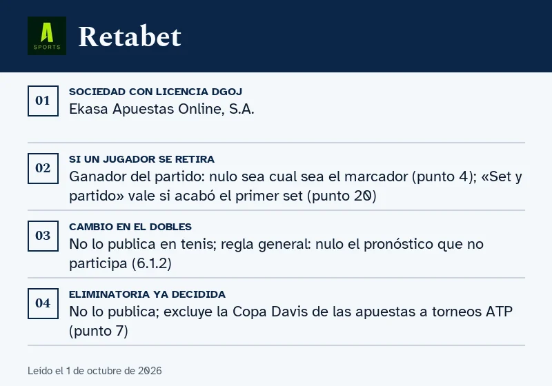 Ficha de Retabet: retirada, dobles y eliminatoria en tenis